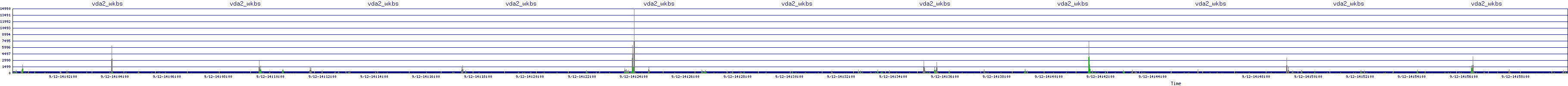 /2025/09/12/14/vda2_wkbs.png