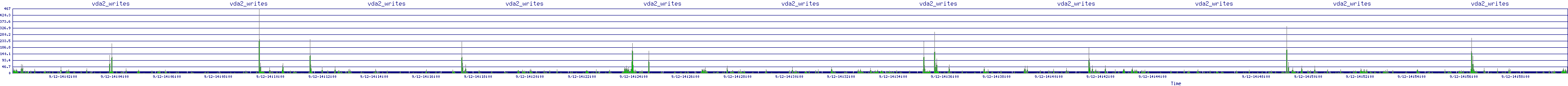 /2025/09/12/14/vda2_writes.png