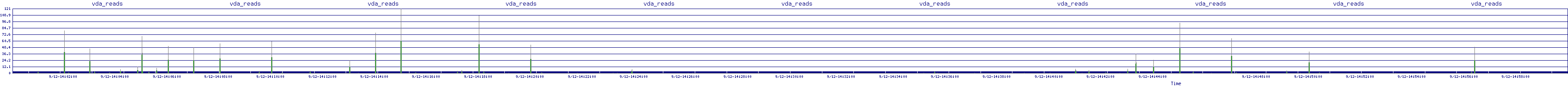 /2025/09/12/14/vda_reads.png