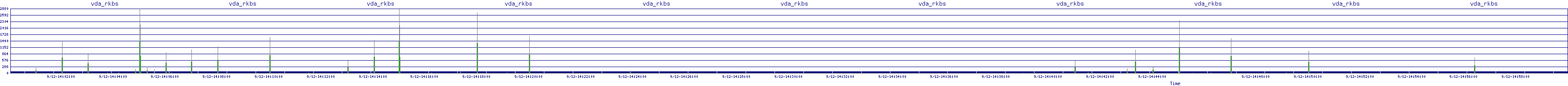 /2025/09/12/14/vda_rkbs.png