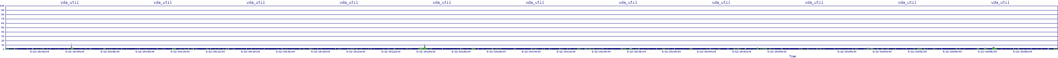 /2025/09/12/14/vda_util.png