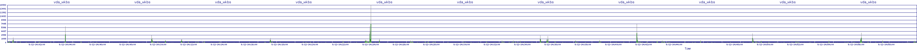 /2025/09/12/14/vda_wkbs.png