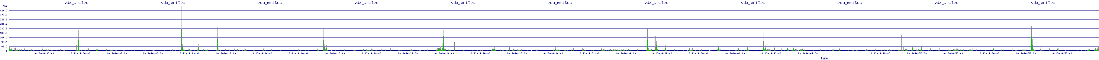 /2025/09/12/14/vda_writes.png