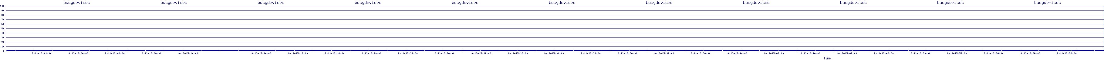 /2025/09/12/15/busydevices.png