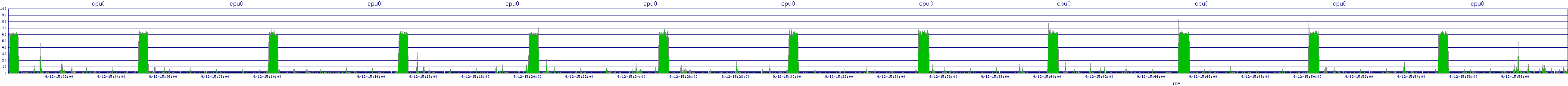 /2025/09/12/15/cpu0.png