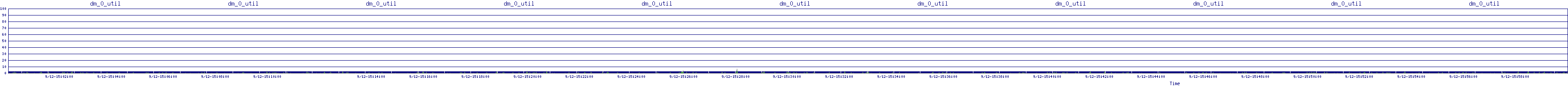 /2025/09/12/15/dm_0_util.png