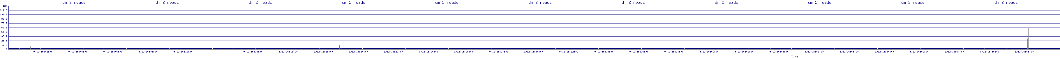 /2025/09/12/15/dm_2_reads.png