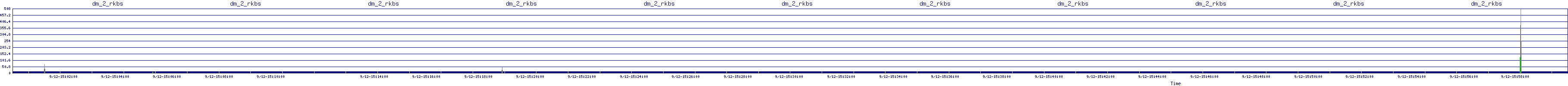 /2025/09/12/15/dm_2_rkbs.png