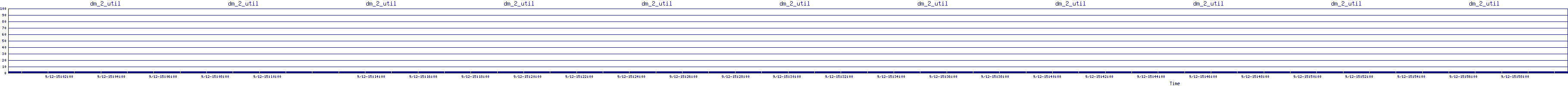 /2025/09/12/15/dm_2_util.png