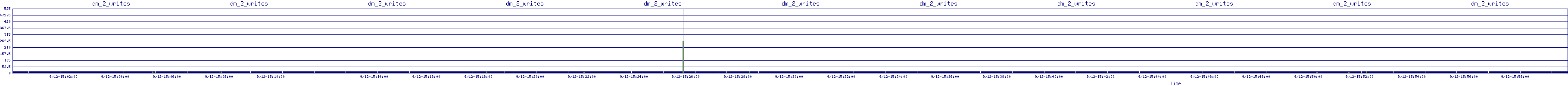 /2025/09/12/15/dm_2_writes.png