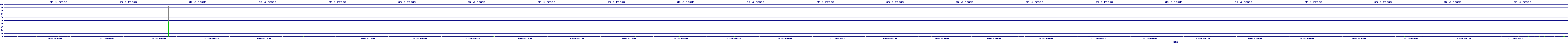 /2025/09/12/15/dm_3_reads.png