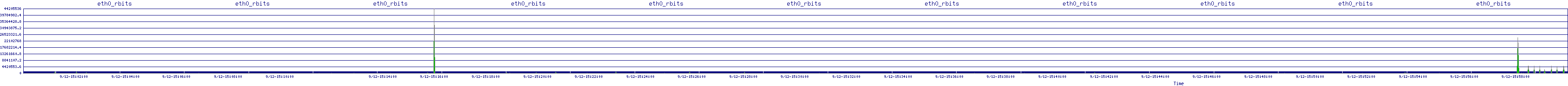 /2025/09/12/15/eth0_rbits.png