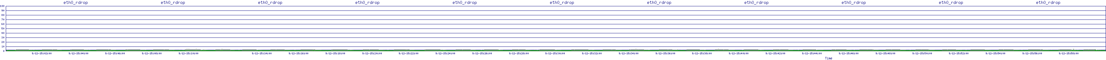 /2025/09/12/15/eth0_rdrop.png