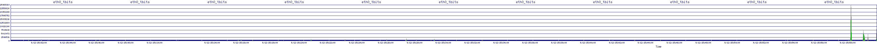 /2025/09/12/15/eth0_tbits.png