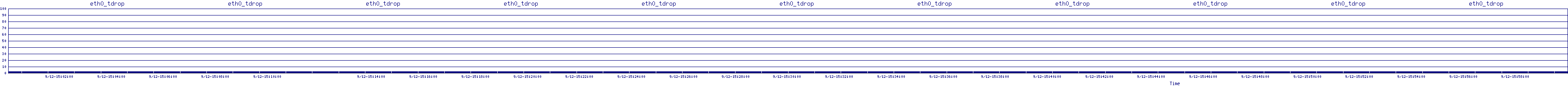 /2025/09/12/15/eth0_tdrop.png