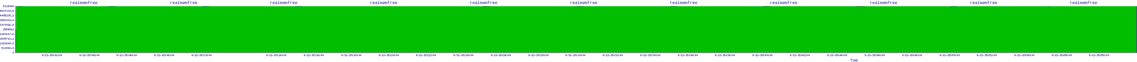 /2025/09/12/15/realmemfree.png