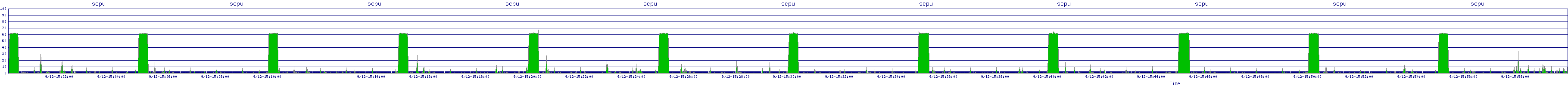 /2025/09/12/15/scpu.png