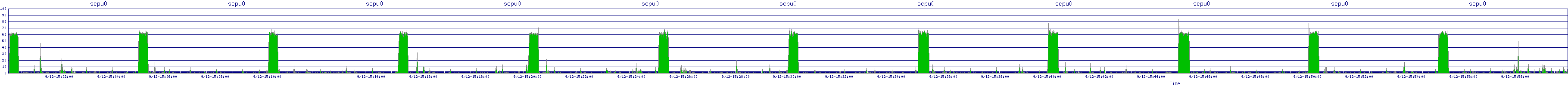 /2025/09/12/15/scpu0.png