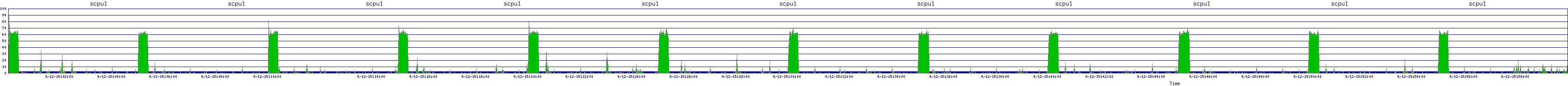 /2025/09/12/15/scpu1.png