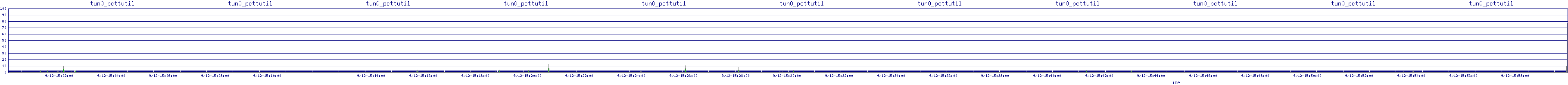 /2025/09/12/15/tun0_pcttutil.png