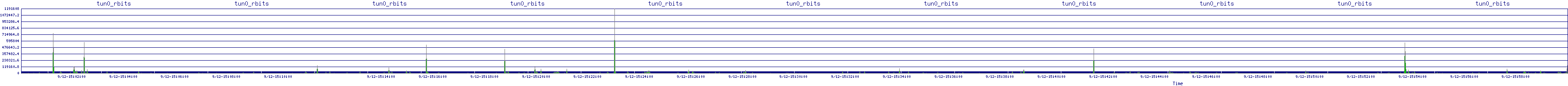 /2025/09/12/15/tun0_rbits.png