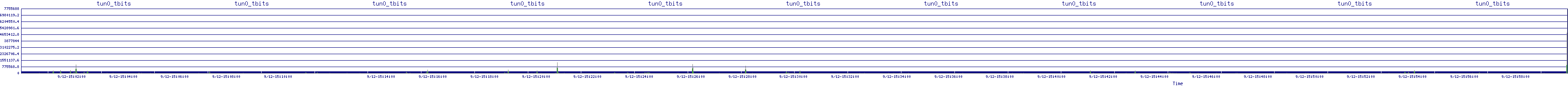 /2025/09/12/15/tun0_tbits.png