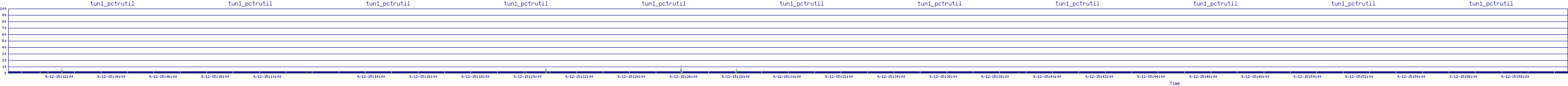 /2025/09/12/15/tun1_pctrutil.png