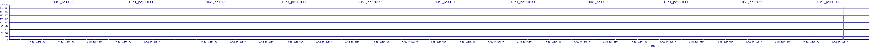 /2025/09/12/15/tun1_pcttutil.png