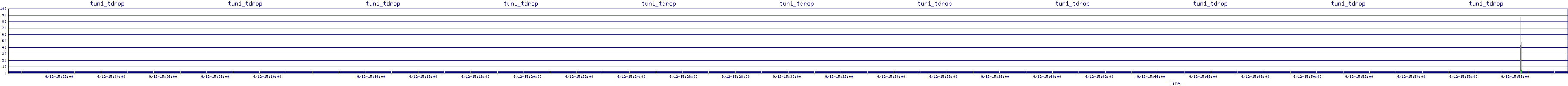 /2025/09/12/15/tun1_tdrop.png