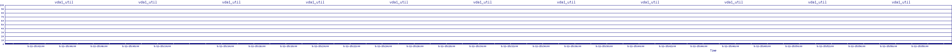 /2025/09/12/15/vda1_util.png