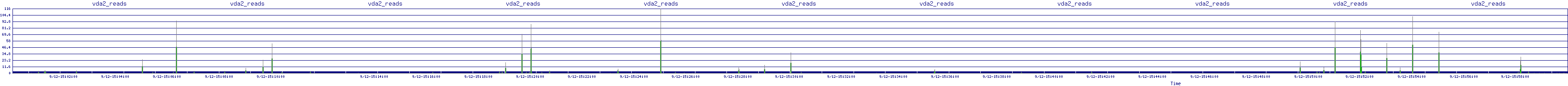 /2025/09/12/15/vda2_reads.png
