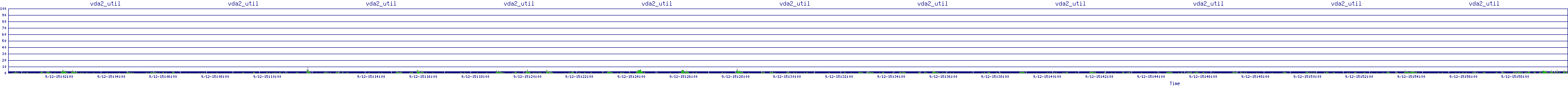 /2025/09/12/15/vda2_util.png