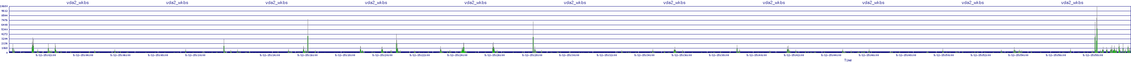 /2025/09/12/15/vda2_wkbs.png