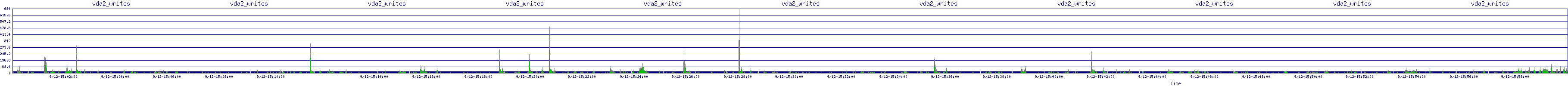 /2025/09/12/15/vda2_writes.png