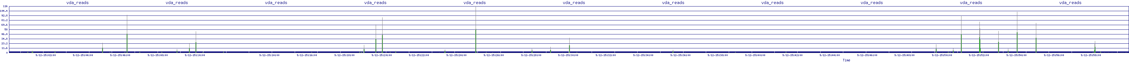/2025/09/12/15/vda_reads.png