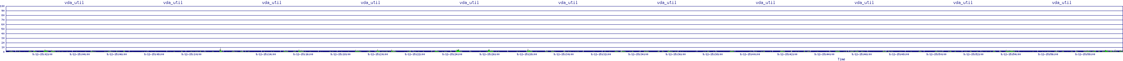 /2025/09/12/15/vda_util.png