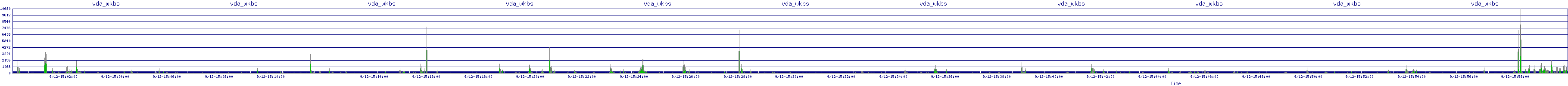 /2025/09/12/15/vda_wkbs.png