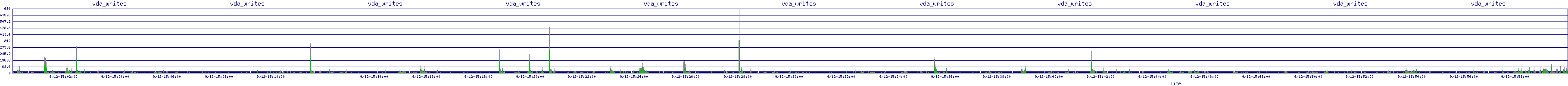 /2025/09/12/15/vda_writes.png