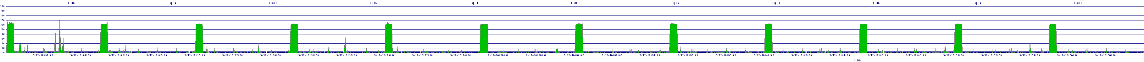 /2025/09/12/16/cpu.png