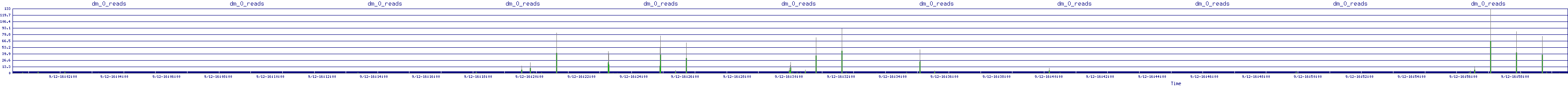 /2025/09/12/16/dm_0_reads.png
