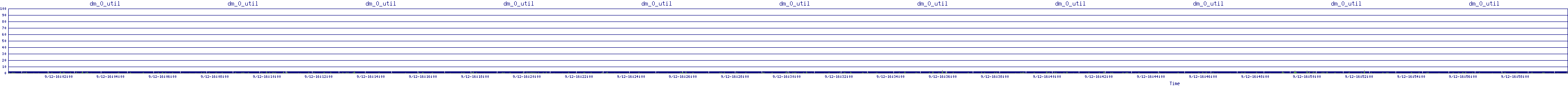 /2025/09/12/16/dm_0_util.png