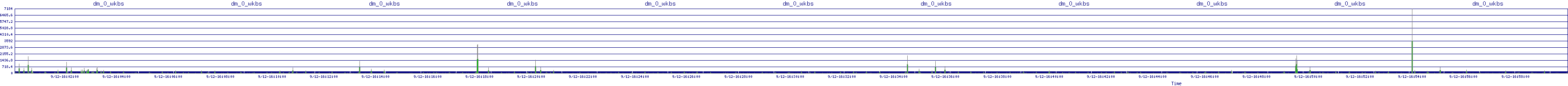 /2025/09/12/16/dm_0_wkbs.png