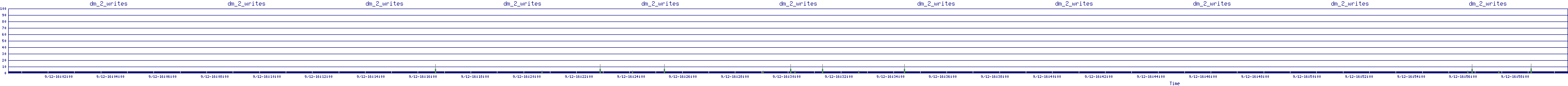 /2025/09/12/16/dm_2_writes.png