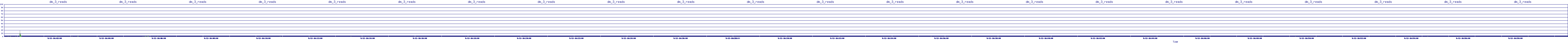 /2025/09/12/16/dm_3_reads.png