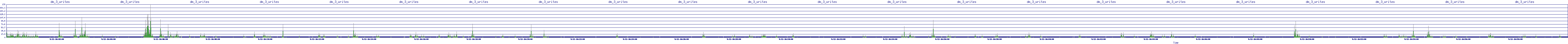 /2025/09/12/16/dm_3_writes.png