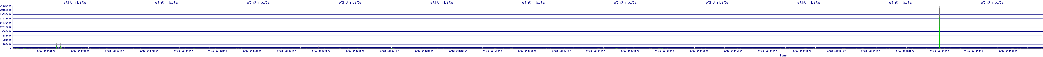 /2025/09/12/16/eth0_rbits.png