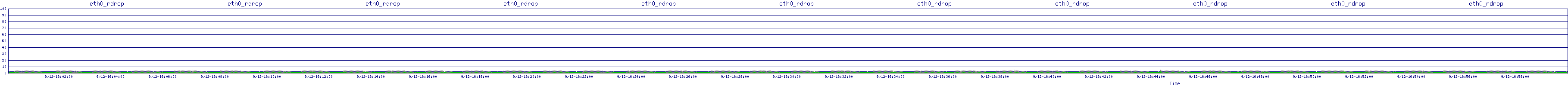 /2025/09/12/16/eth0_rdrop.png