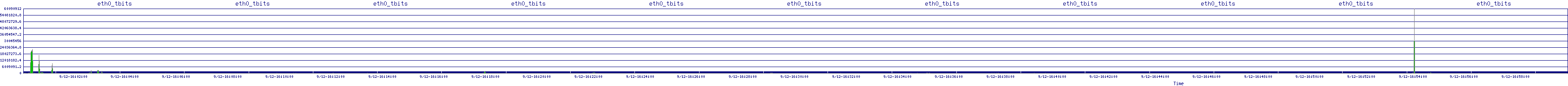 /2025/09/12/16/eth0_tbits.png