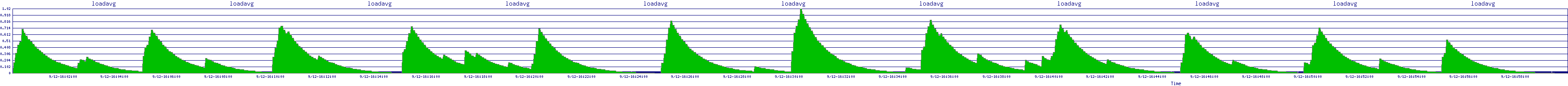 /2025/09/12/16/loadavg.png