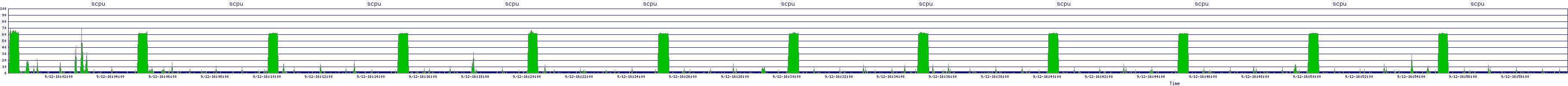 /2025/09/12/16/scpu.png